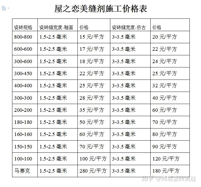 瓷砖工人一天多少钱(瓷砖师傅工钱多少钱一平) 瓷砖工人一天多少钱(瓷砖师傅工钱多少钱一平)